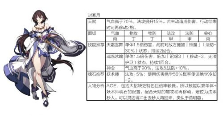 天地劫幽城再临白菀五内加点技巧，解锁最强阵容攻略秘籍