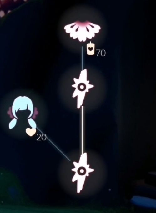 光遇双马尾先祖花憩位置揭秘！高效获取攻略技巧分享