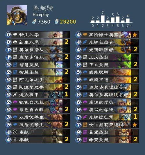 凯瑞尔瘟疫骑士卡组深度解析：高效玩法攻略全揭秘