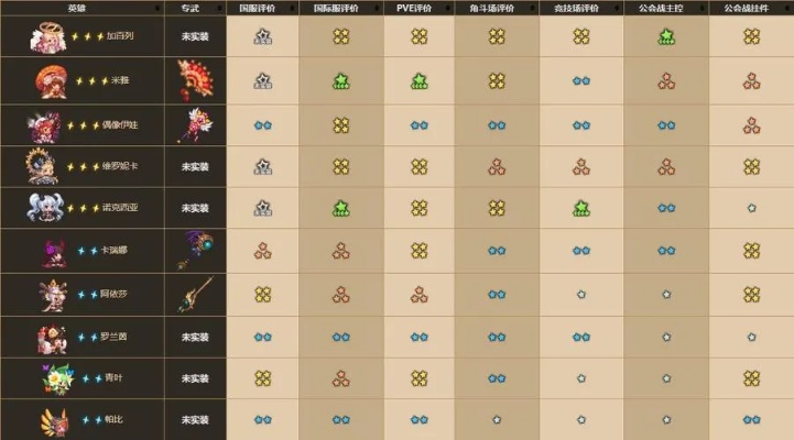 坎公骑冠剑氪金攻略：高效氪金技巧，轻松提升战力