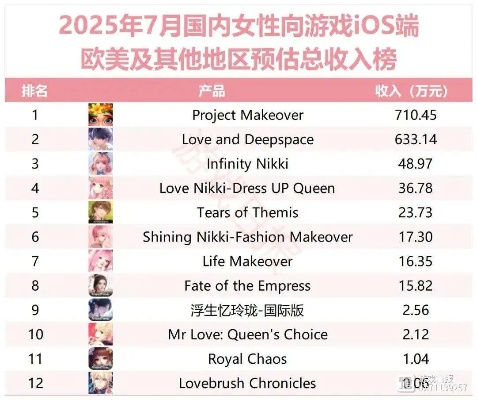 女性玩家必看！最新女性向游戏排行，热门榜单揭秘！