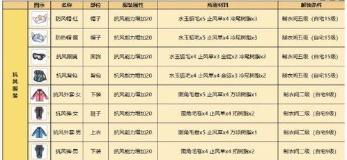 止风草刷新周期揭秘：小森生活高效获取攻略