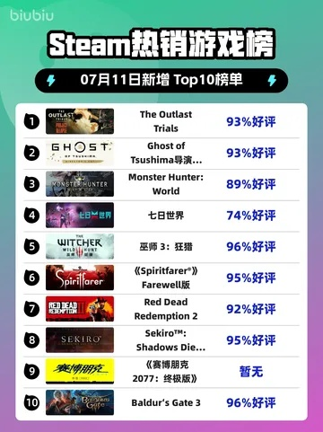 哥特游戏精选下载热榜，独家推荐必玩佳作