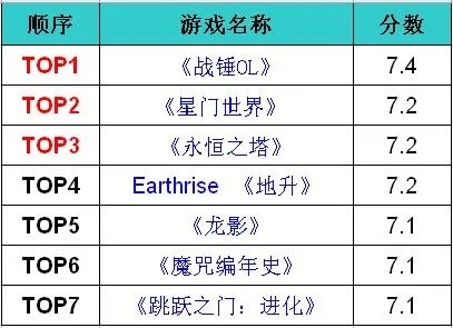 恐怖游戏盘点：揭秘热门前十，探索惊悚乐趣新境界