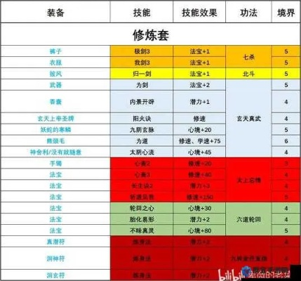 炽火之力挑战攻略：修仙模拟器升级秘籍，轻松解锁炽焰奥秘