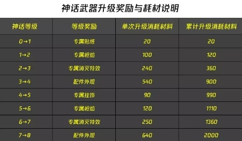 高效攻略！使命召唤手游DRMK2升级秘籍：解锁远古神迹最强升级路径