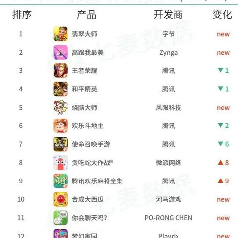 提灯地下城宠物进化攻略：揭秘高效进化秘籍