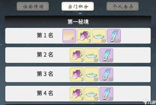 一念逍遥八荒逐鹿攻略：深度解析玩法技巧，轻松上手指南