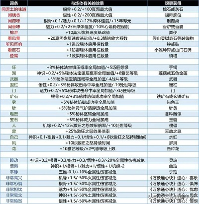 《修仙模拟器》动物养殖技巧揭秘：高效驯养攻略大公开