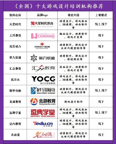 十大耐玩培训游戏盘点：揭秘热门软件培训游戏攻略