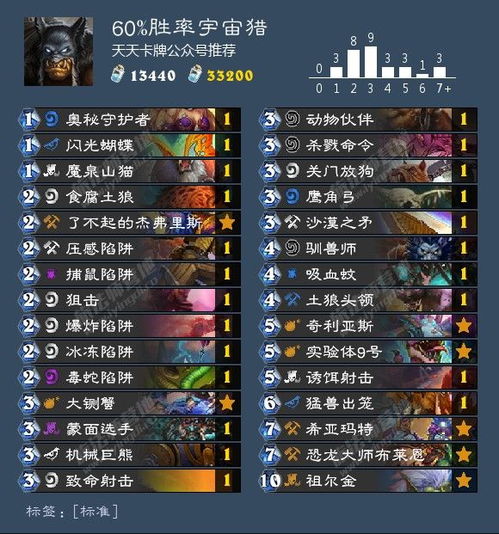 弹弹乐卡组升级攻略：轻松突破2000分迈向3000分新境界