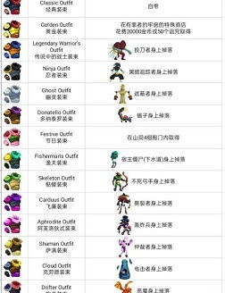 重生细胞图纸提取器攻略：高效解锁细胞图纸，提升游戏实力！