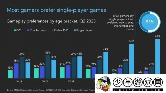 热门游戏盘点：精选调查游戏，揭秘玩家最爱玩的游戏类型