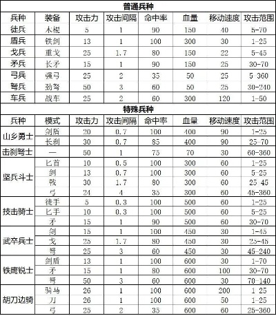 五类精英兵种实战攻略：揭秘大周列国志独特战术精髓