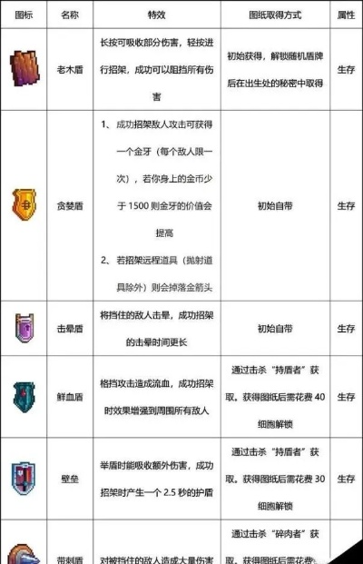 细胞盾牌哪家强？强力推荐，重生细胞盾牌攻略解析