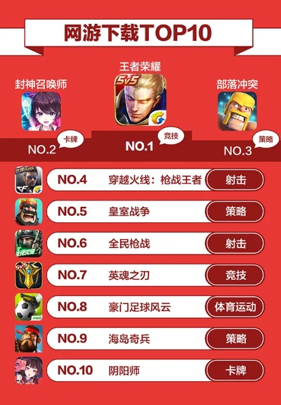 三国游戏推荐：揭秘十大热门好玩游戏排行