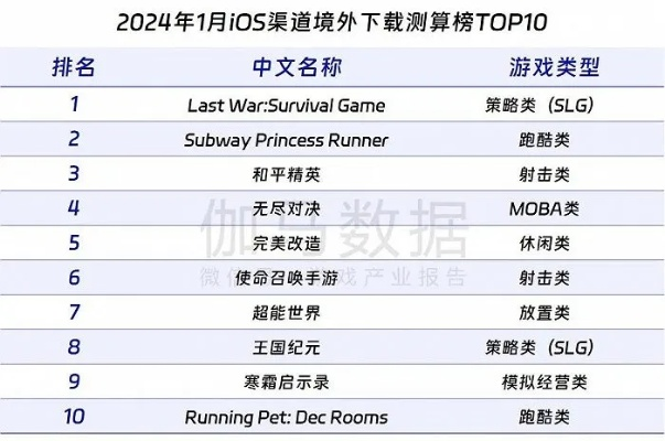 最新自走棋游戏排行盘点：揭秘热门策略新宠