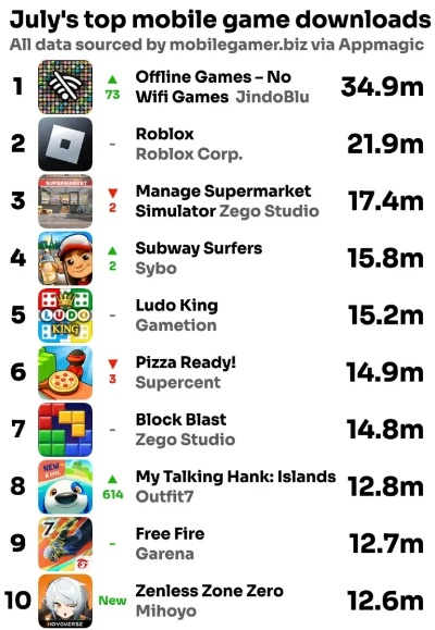 低配置电脑必备！热门下载量高游戏排行推荐