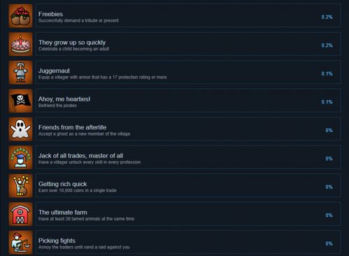 《开拓者成就速达秘籍》解锁全攻略技巧解析