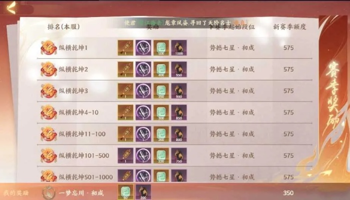 忘川风华录金戈演武攻略：高效战斗技巧解析，轻松掌握战力提升秘诀