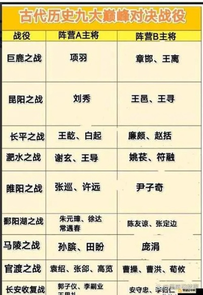 军略六韬再现巅峰，征战王权策略新篇