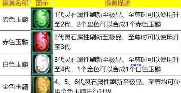 苍玉功效揭秘：山海幻想中不可或缺的神秘宝石解析