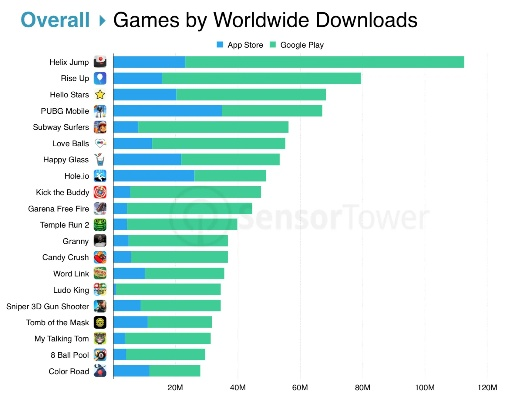热门盘点：高下载量！揭秘最有趣的高尔夫游戏排行