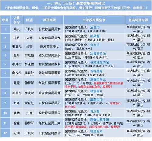 《妄想山海》独家攻略：酸甜鱼块秘制食谱，轻松学会！