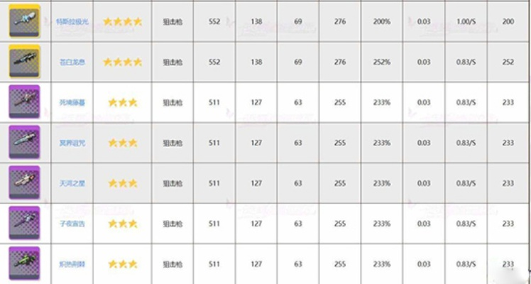 平民玩家武器选择指南：培养攻略与推荐解析