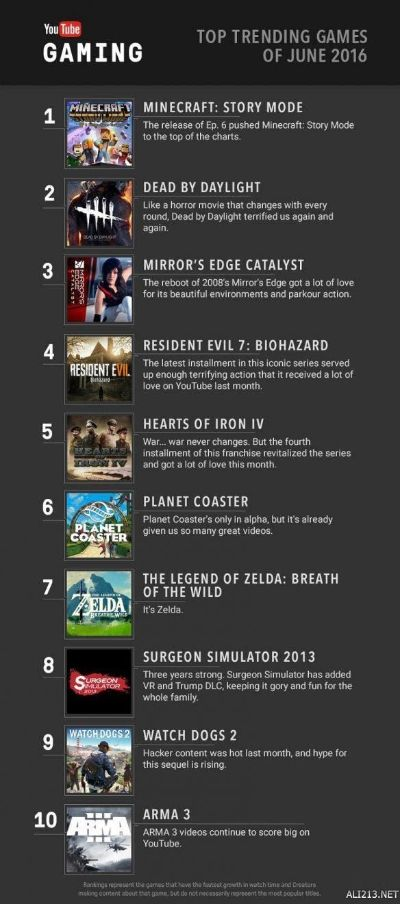 合作战役游戏盘点：热门排行榜揭示十大巅峰之作