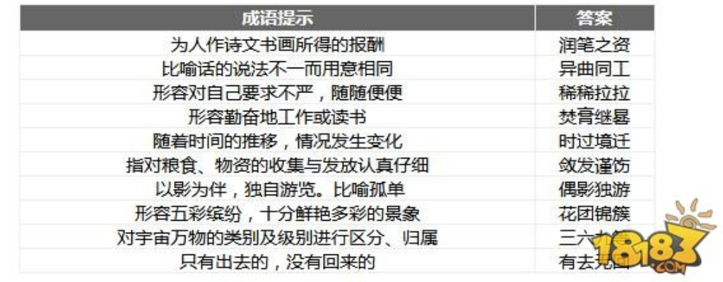 成语红包群第53关通关秘诀：五十三层挑战攻略详解，轻松解锁隐藏技巧