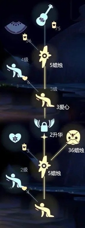 《光遇》1月14日复刻先祖位置揭秘！兑换攻略一览必看