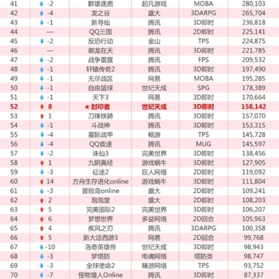 热门点击排行揭秘：揭秘哪些游戏最受玩家喜爱，点击率飙升！