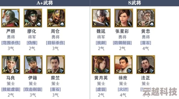 三国武将实力揭秘：无悔华夏独家排行榜，助你轻松掌握最强阵容