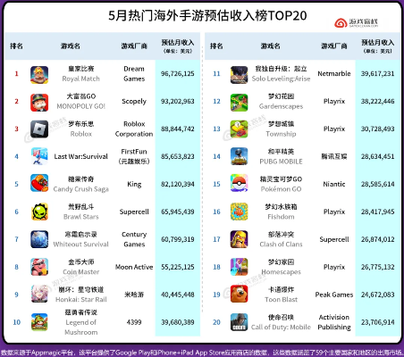 众筹新宠盘点：热门游戏排行榜，揭秘哪些游戏最受玩家追捧