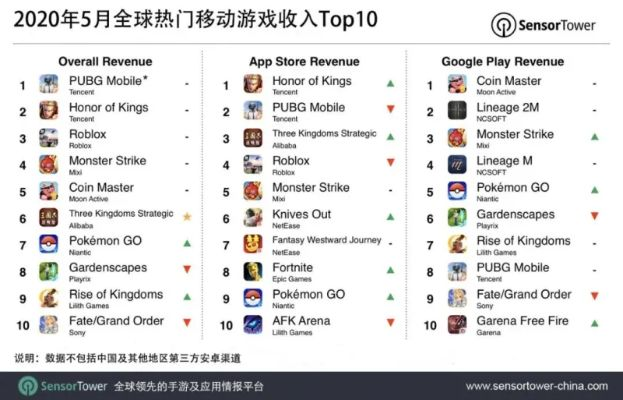 心理游戏盘点：热门排行揭示哪些心理游戏最受欢迎