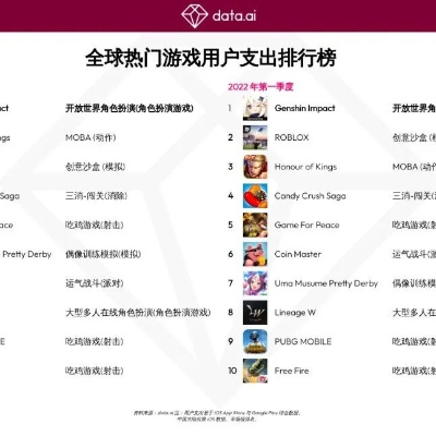 最新MOBA游戏排行揭秘：盘点热门竞技巅峰之作
