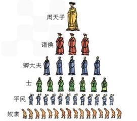 轻松征服华夏诸侯！揭秘《无悔入华夏》咸服必胜攻略秘籍