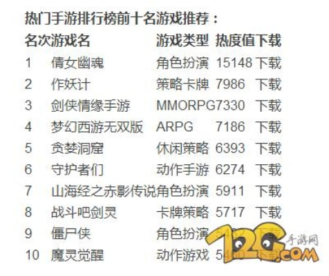 人气爆棚！盘点十大热门教程游戏，新手必玩攻略推荐！