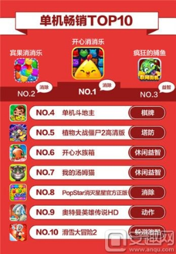 热门盘点：必玩！精选十大经典消除游戏推荐