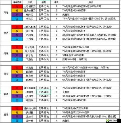 汉家江湖纯阳无极拳阳拳快速突破技巧解析