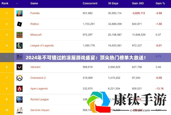限时热门游戏盘点：人气巅峰之作，不容错过的热门榜单推荐