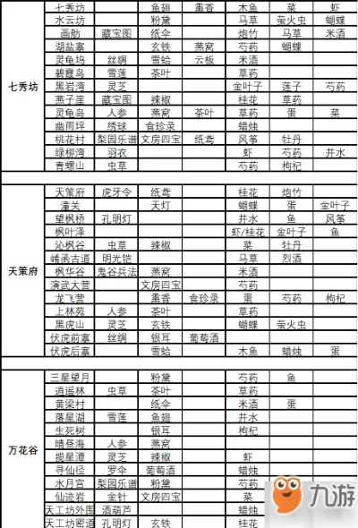 江湖存档攻略揭秘：高效材料收集技巧全解析