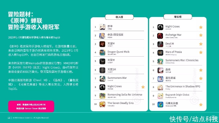 末日游戏盘点：揭秘最佳热门新游，畅玩排行推荐！