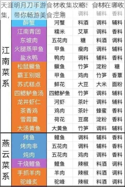 天涯明月刀手游独家揭秘：轻松获取盐水鸭食谱，解锁美味烹饪技巧