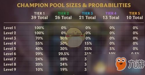 云顶之弈10.24赌亚索攻略：掌握核心出装，轻松制胜新策略