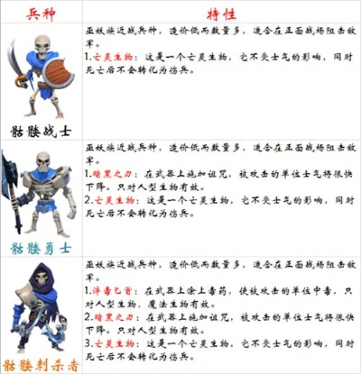妙连千军骷髅将军攻略：高效搭配技巧解析，轻松上分必备