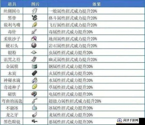 不思议皇冠苏醒之力道具详解：攻略全解析，提升战斗力新秘籍