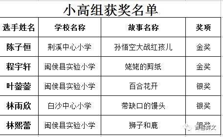炊金烹玉技巧揭秘：高效得分攻略必备秘籍