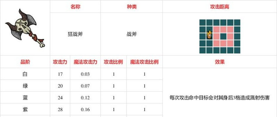 不思议皇冠巨斧攻略：重击技巧解析，武器升级必备攻略